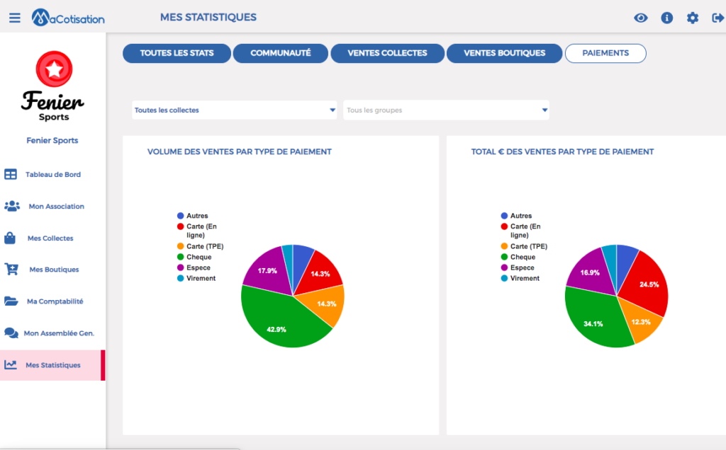 Stat paiement en ligne
