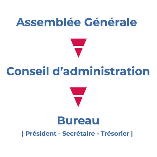 Adminstratif du monde associatif